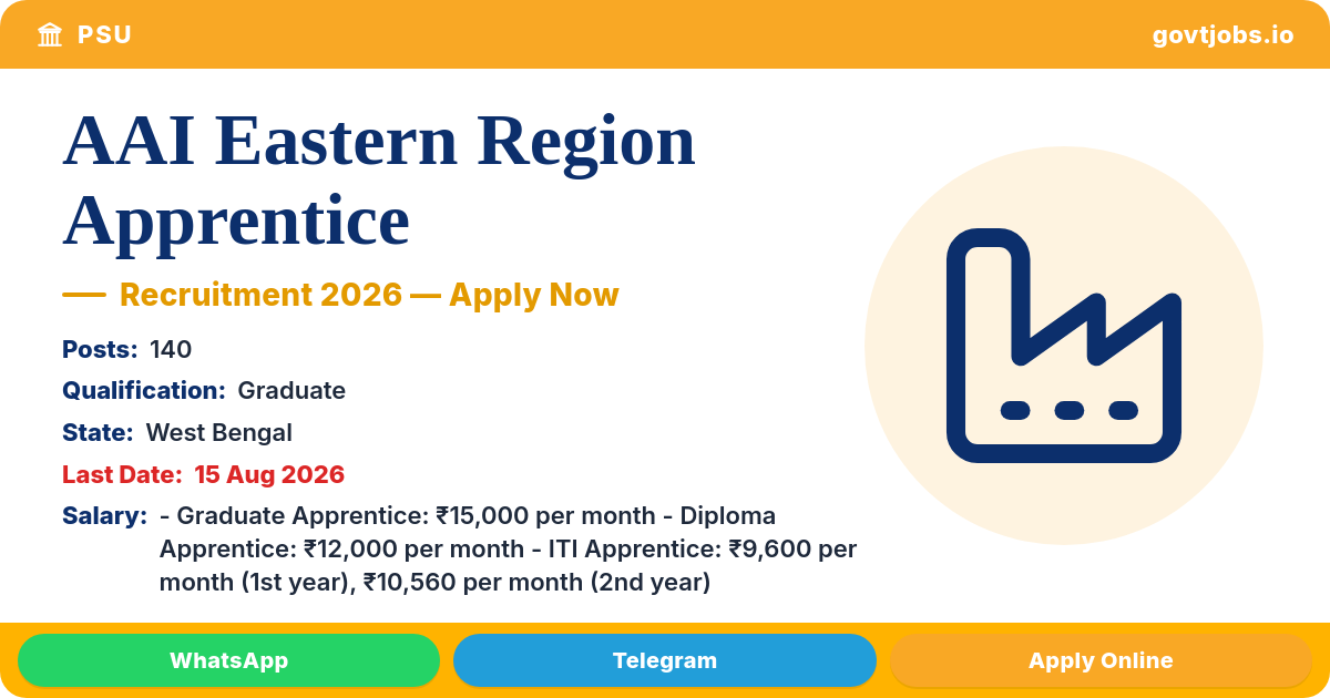 AAI Eastern Region Apprentice Recruitment 2026 — 140 Posts, Apply Online by 15 Aug (West Bengal)