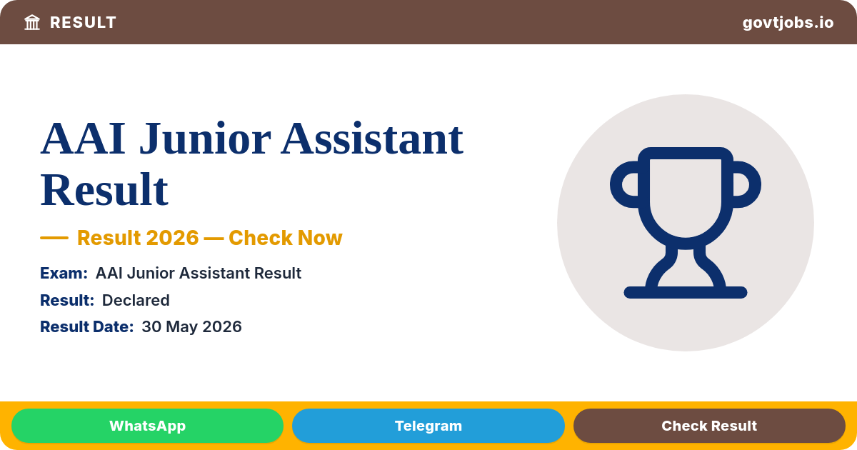 AAI Junior Assistant Result 2026 — Merit List & Score Card Out