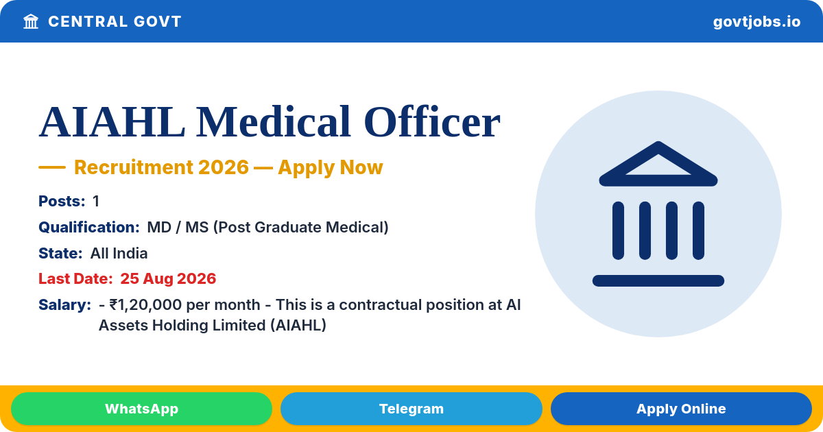 AIAHL Medical Officer Recruitment 2026 — 1 Post, Apply Offline by 25 Aug (All India)