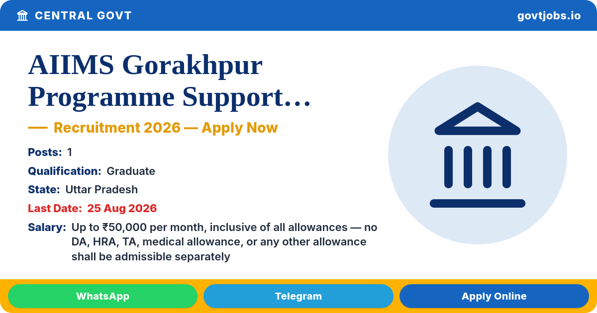 AIIMS Gorakhpur Programme Support Associate Recruitment 2026 — 1 Post, Apply Online by 25 Aug (Uttar Pradesh)
