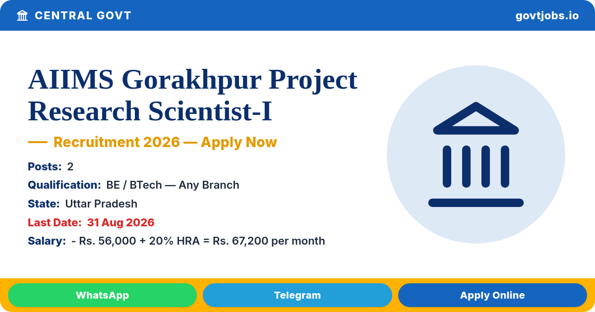 AIIMS Gorakhpur Project Research Scientist-I Recruitment 2026 — 2 Posts, Walk-in 01 Sep
