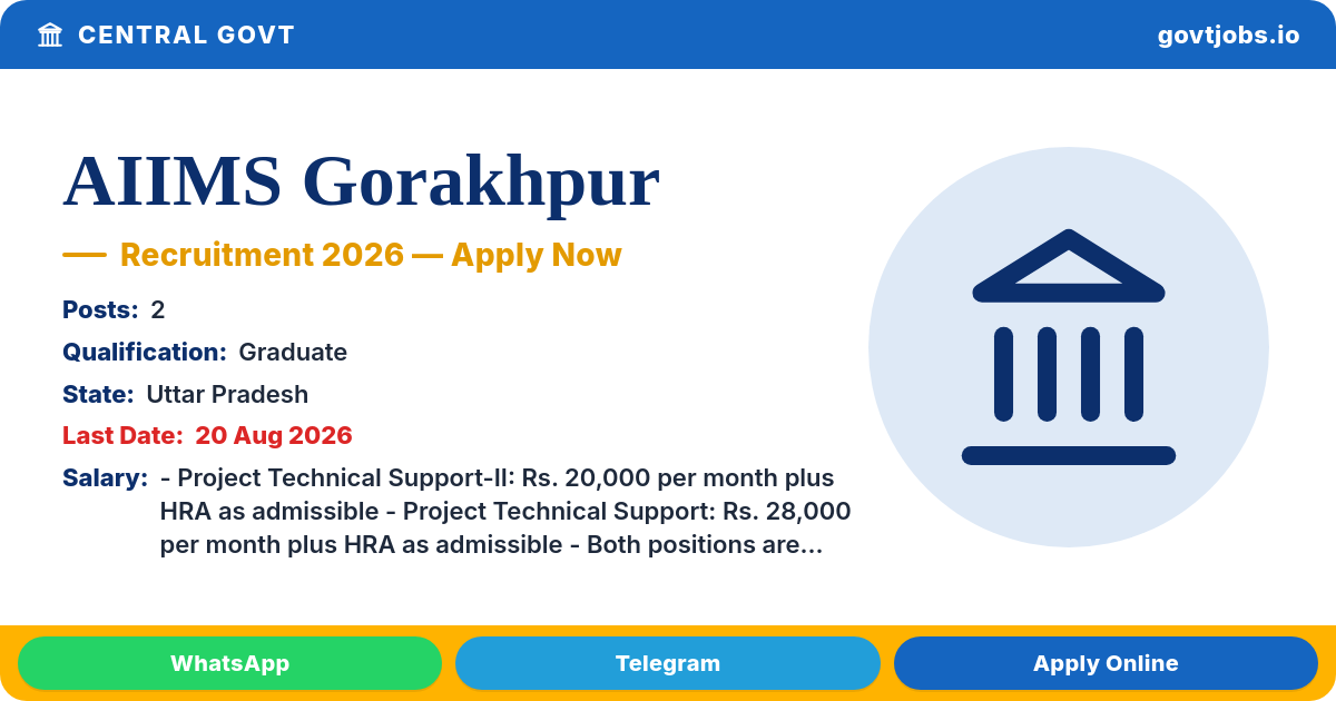 AIIMS Gorakhpur Recruitment 2026 — 2 Posts, Walk-in Interview 20 Aug
