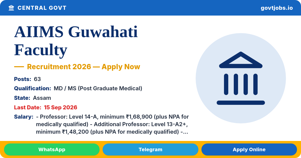 AIIMS Guwahati Faculty Recruitment 2026 — 63 Posts (Professor to Assistant Professor), Apply by 15 Sep