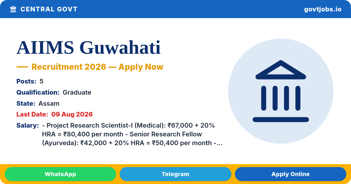 AIIMS Guwahati Recruitment 2026 — 5 Posts (Research Scientist, SRF & More), Apply by 09 Aug