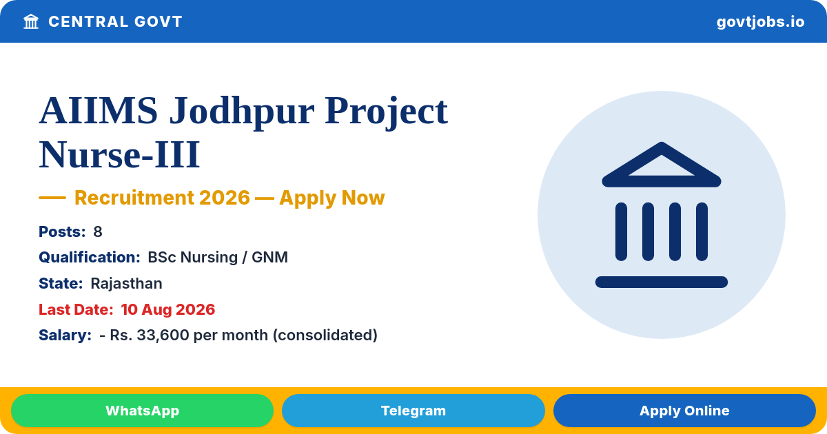 AIIMS Jodhpur Project Nurse-III Recruitment 2026 — 8 Posts, Walk-in 10 Aug (Rajasthan)