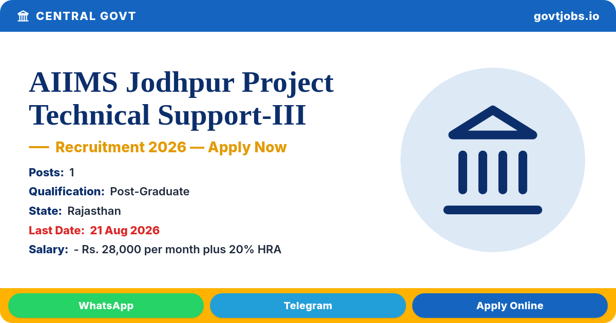 AIIMS Jodhpur Project Technical Support-III Recruitment 2026 – 1 Post (SurgOnco) — Walk-in 21 Aug