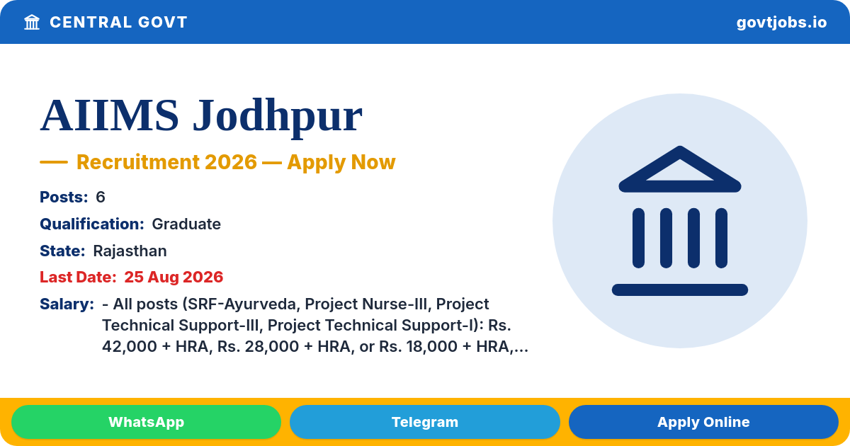 AIIMS Jodhpur Recruitment 2026 — 6 Posts, Walk-in Interview 25 Aug