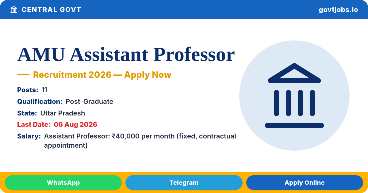 AMU Assistant Professor Recruitment 2026 — 11 Posts (UP)