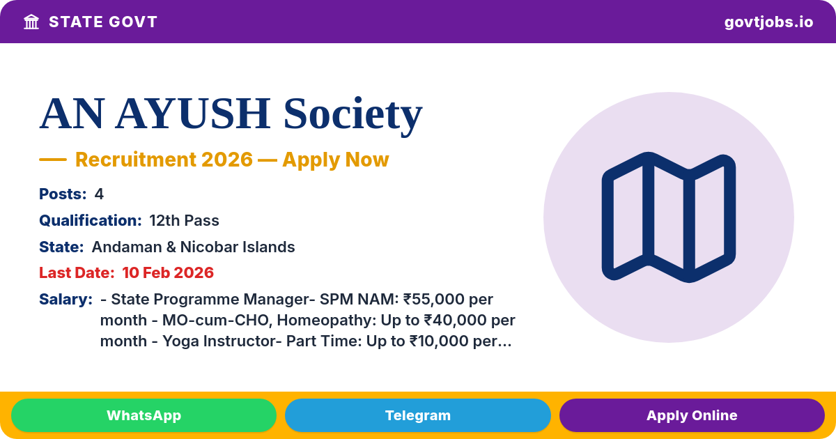 AN AYUSH Society Recruitment 2026 — SPM, MO-cum-CHO & Yoga Instructor, 4 Posts, Apply by 10 Sep