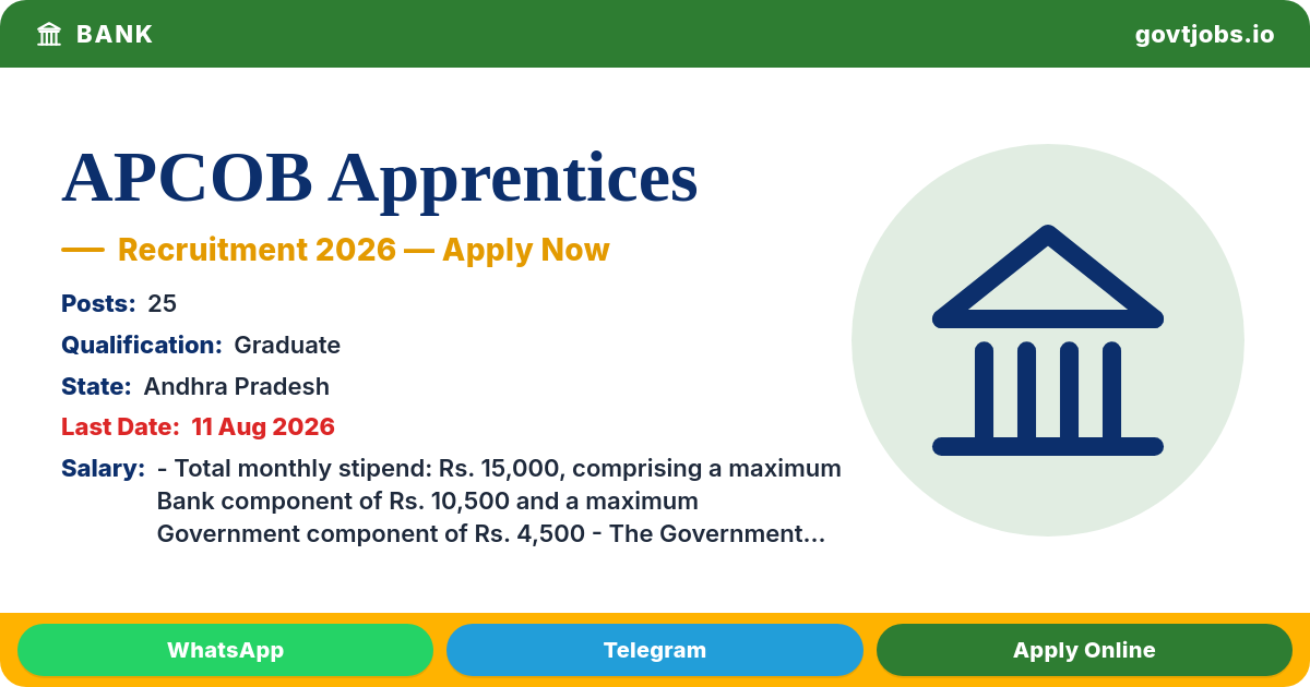 APCOB Apprentices Recruitment 2026 — 25 Posts, Apply Online by 11 Aug