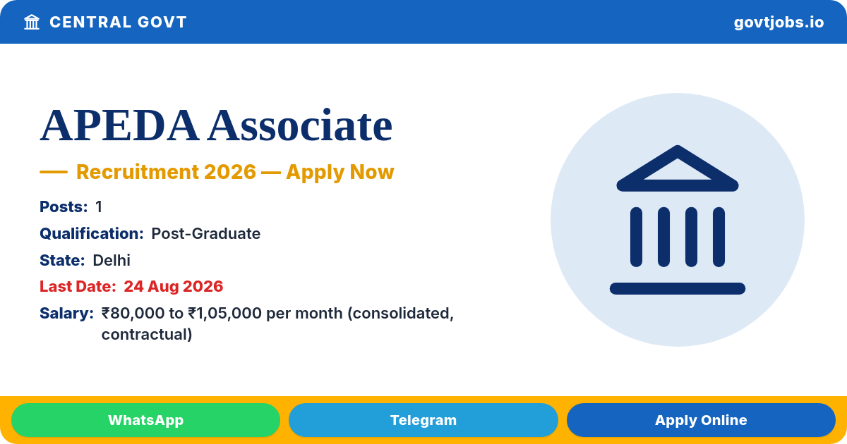 APEDA Associate (Trade) Recruitment 2026 — 1 Post, Apply by Email by 24 Aug (Delhi)
