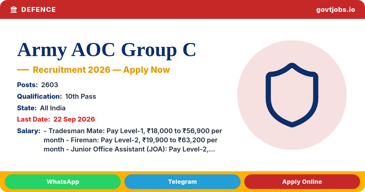 Army AOC Group C Recruitment 2026 — 2603 Posts, Apply Online by 22 Sep (All India)