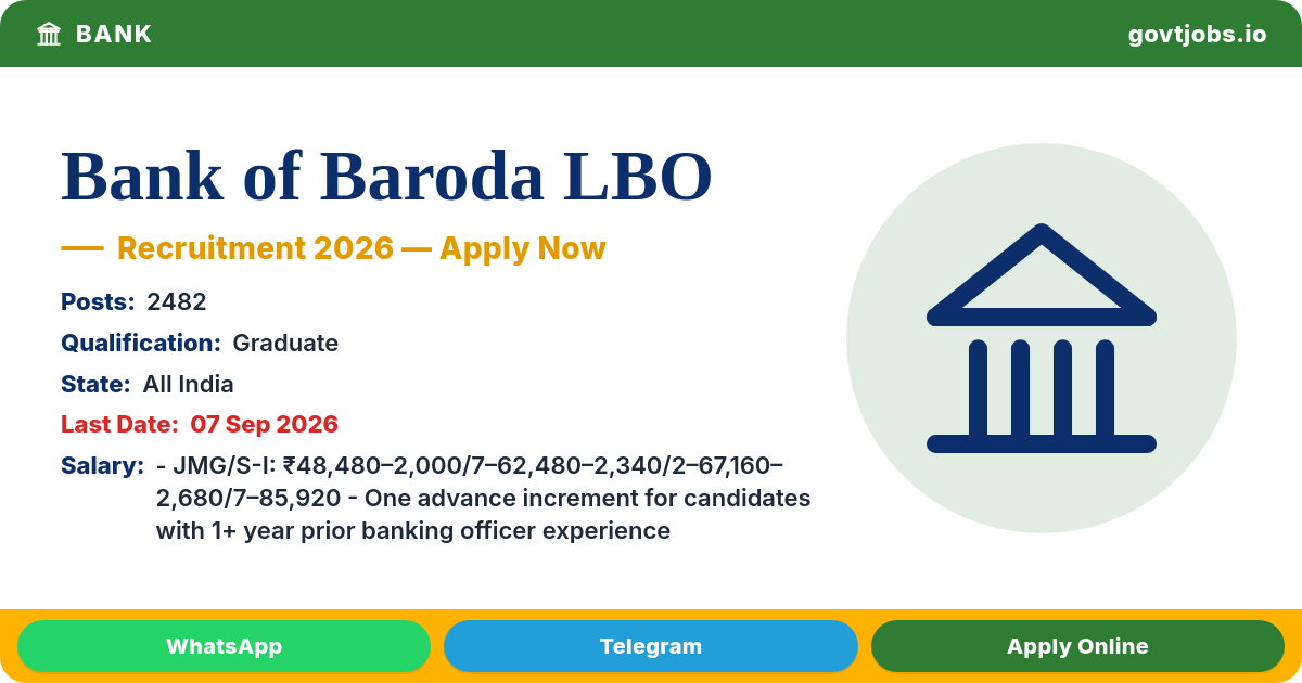 Bank of Baroda LBO Recruitment 2026 — 2,482 Local Bank Officer Posts, Apply by 7 Sep