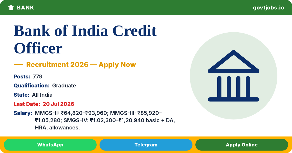 Bank of India Credit Officer 2026 — MMGS-II, III & SMGS-IV, GBO Stream (779 Posts)