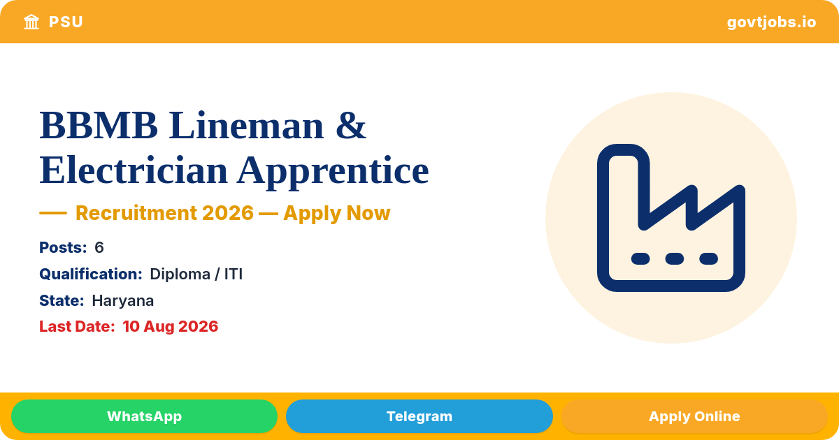 BBMB Lineman & Electrician Apprentice Recruitment 2026 — 6 Posts, Apply by 10 Aug (Haryana)