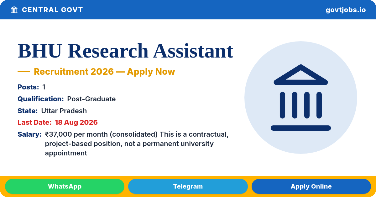 BHU Research Assistant 2026 — 1 Post, Apply by 18 Aug