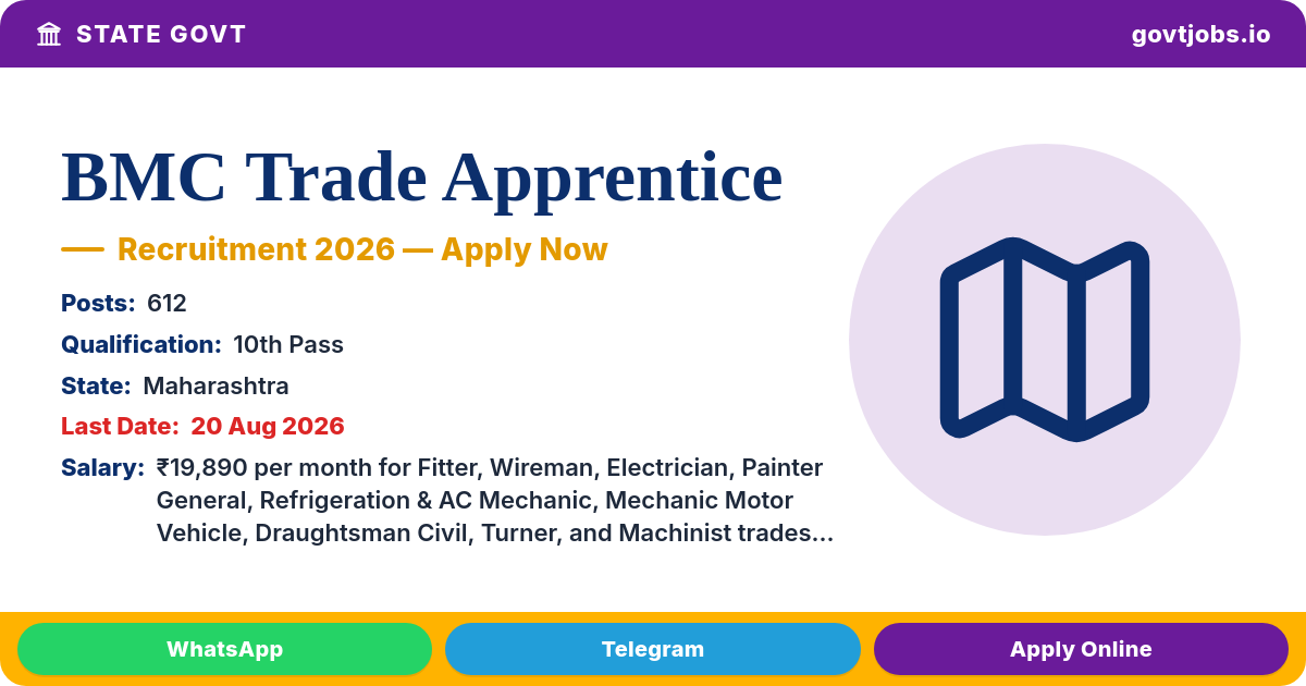 BMC Trade Apprentice 2026 — 612 Posts, Walk-in 20-21 Aug (Maharashtra)