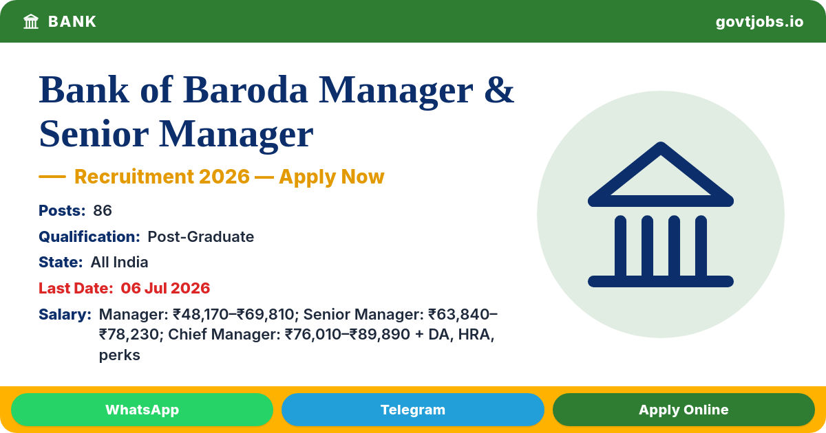 Bank of Baroda Manager & Senior Manager 2026 — Credit Analyst, C&IC Relationship (86 Posts)