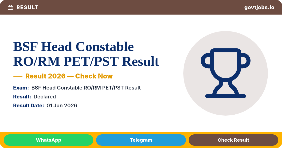 BSF Head Constable RO/RM PET/PST Result 2026 — Out