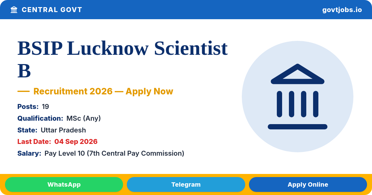 BSIP Lucknow Scientist B 2026 — 19 Posts, Apply Online by 04 Sep