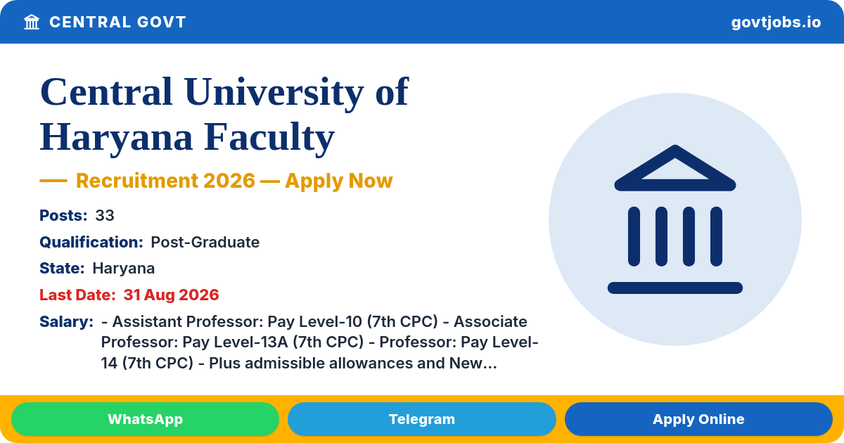 Central University of Haryana Faculty Recruitment 2026 — 33 Posts, Apply by 31 Aug (Haryana)