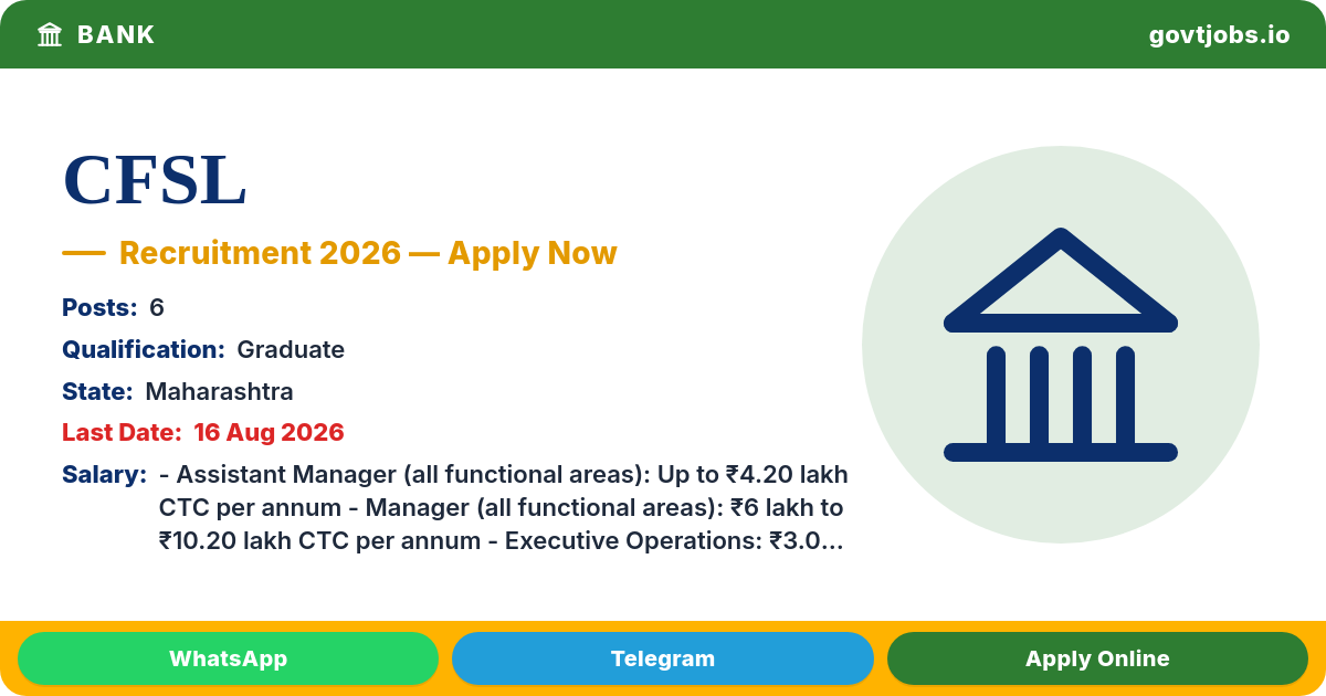 CFSL Recruitment 2026 — 6 Posts, Apply by 16 Aug