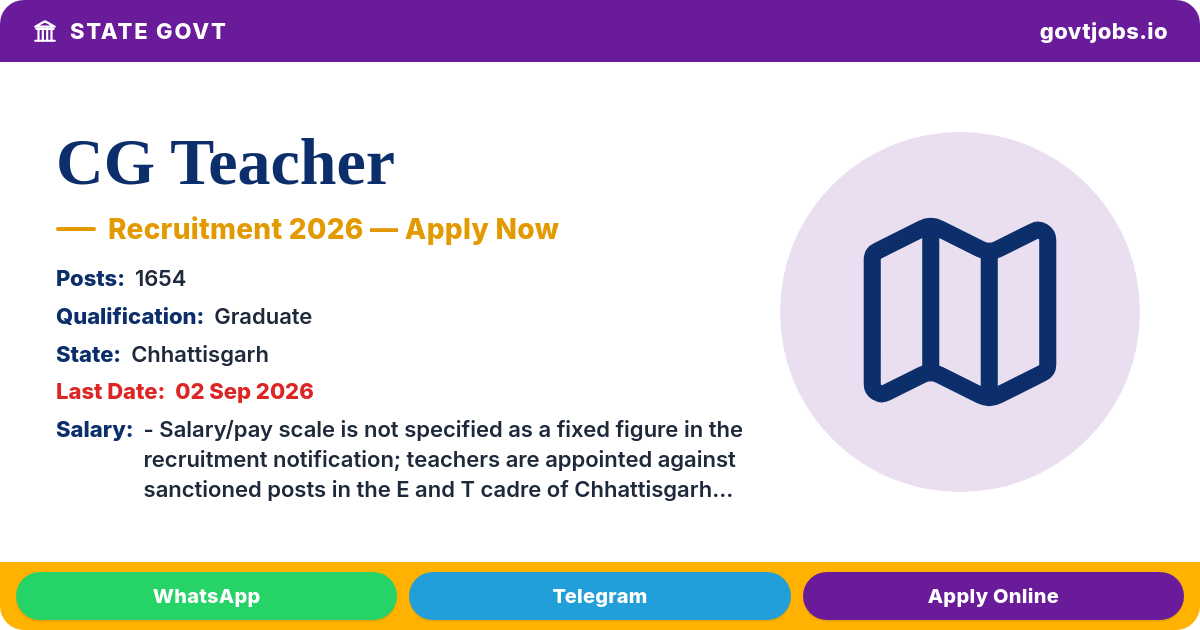 CG Teacher Recruitment 2026 — 1654 Posts, Apply Online by 02 Sep (CG)