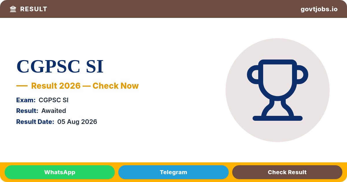 CGPSC SI, Subedar & Platoon Commander Prelims Result 2026 — Qualified for Mains (Chhattisgarh)