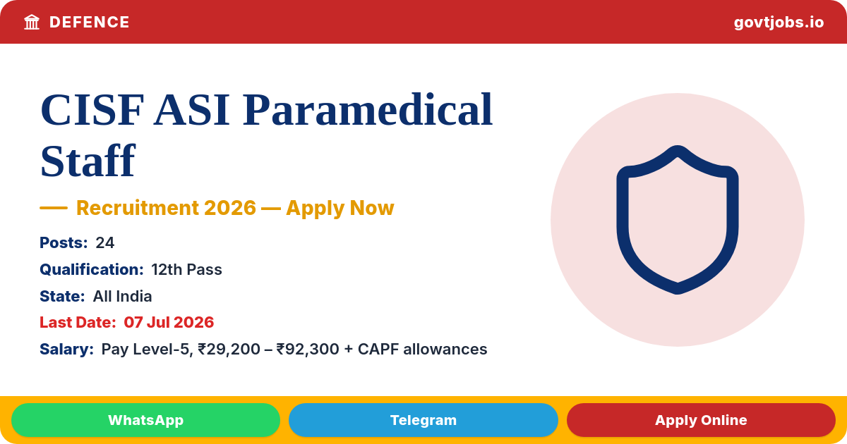 CISF ASI Paramedical Staff 2026 — Pharmacist, X-Ray Tech & Lab Tech (24 Posts)