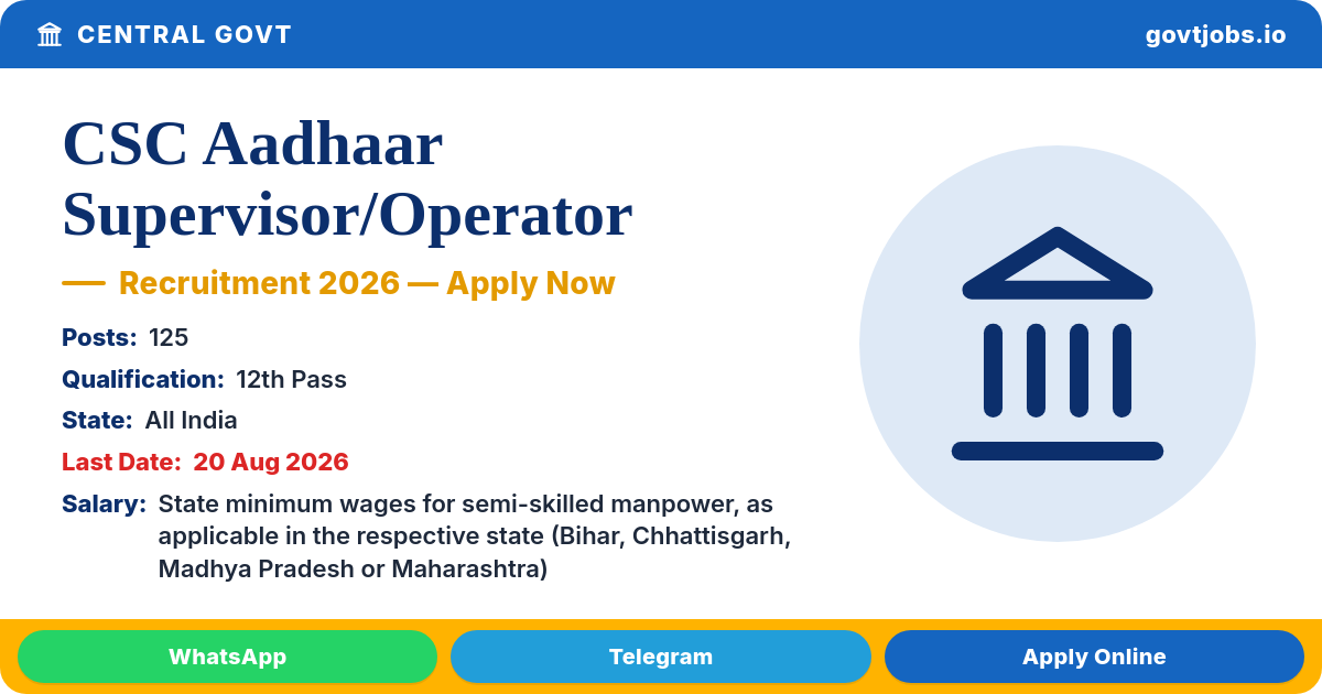 CSC Aadhaar Supervisor/Operator 2026 — 125 District Posts (4 States)