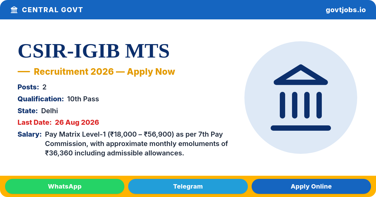 CSIR-IGIB MTS Recruitment 2026 — 2 Posts, Apply by 26 Aug (Delhi)