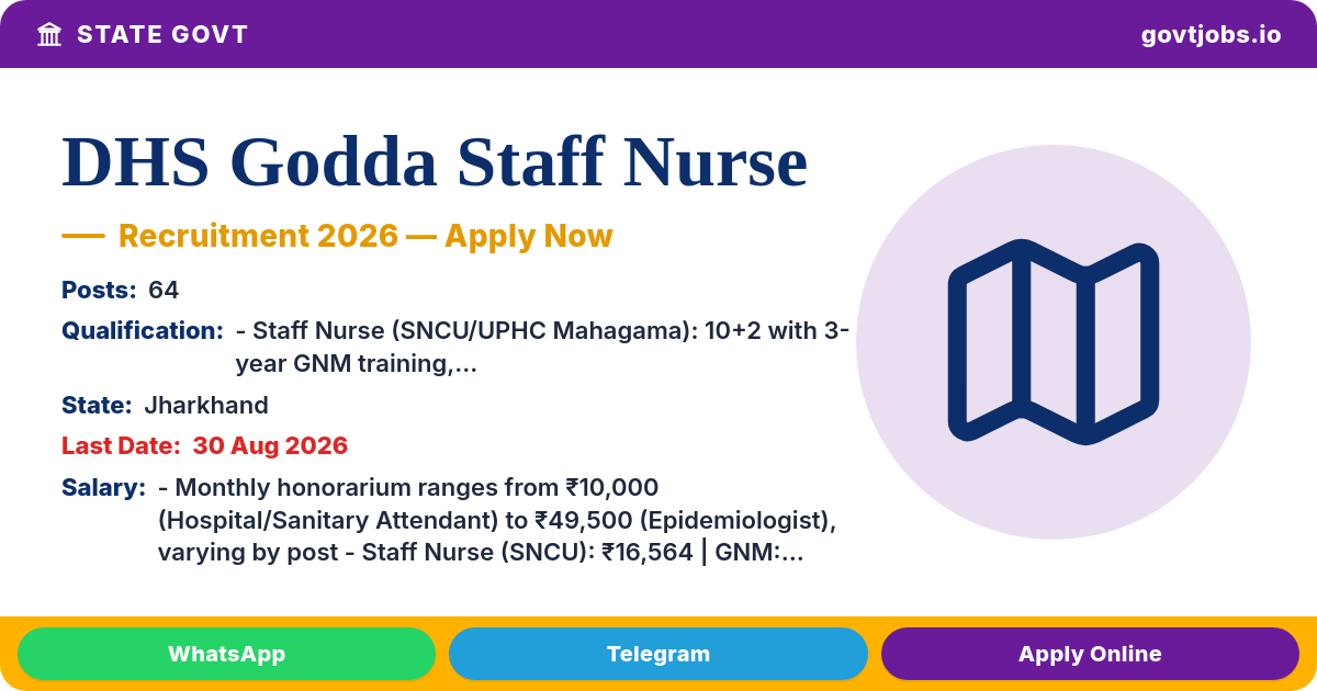 DHS Godda Staff Nurse, ANM & More Recruitment 2026 — 64 Posts, Apply by 30 Aug (Jharkhand)