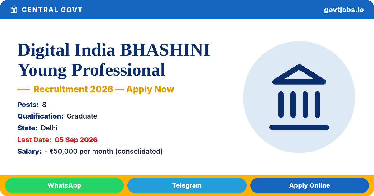 Digital India BHASHINI Young Professional Recruitment 2026 — 8 Posts, Apply by 05 Sep (Delhi)