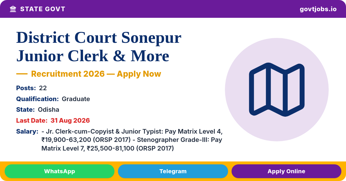 District Court Sonepur Junior Clerk & More Recruitment 2026 — 22 Posts, Apply by 31 Aug (Odisha)