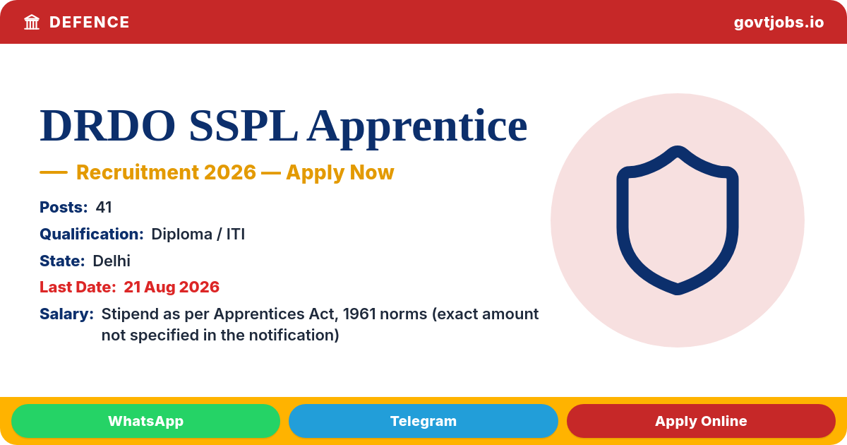 DRDO SSPL Apprentice Recruitment 2026 — 41 ITI/Diploma/Graduate Posts, Apply by 21 Aug (Delhi)