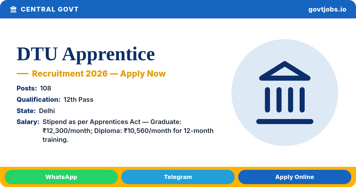 DTU Apprentice 2026 — Graduate & Diploma Apprentice, Delhi Technological University (108 Posts)