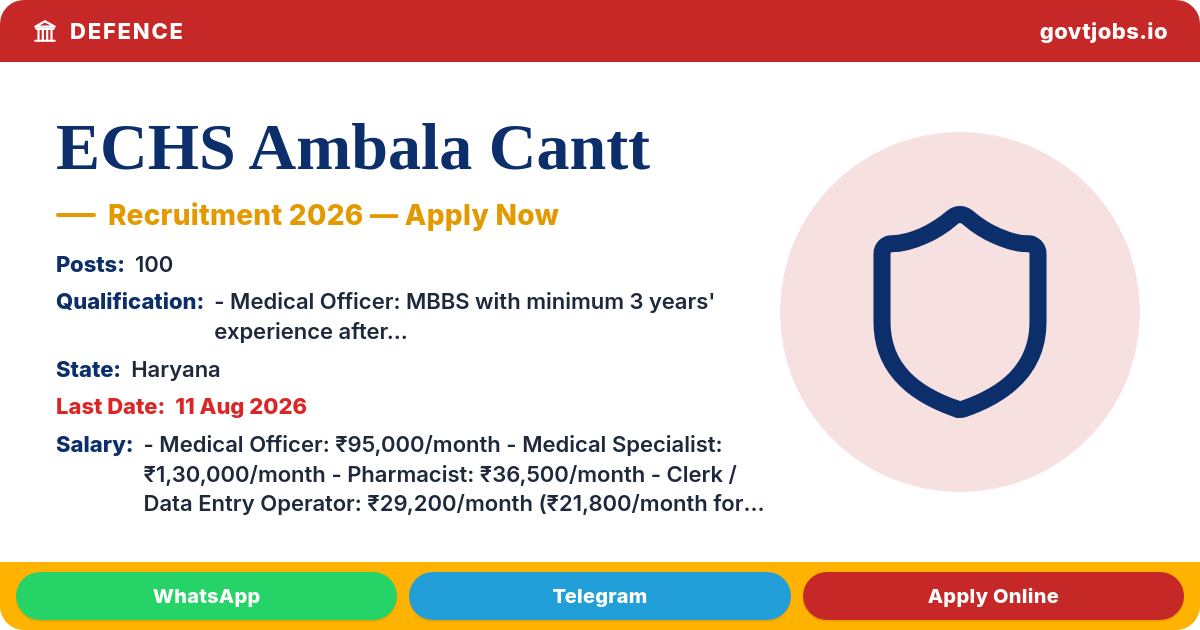 ECHS Ambala Cantt Recruitment 2026 — 100 Posts, Apply Offline by 11 Aug (Haryana)