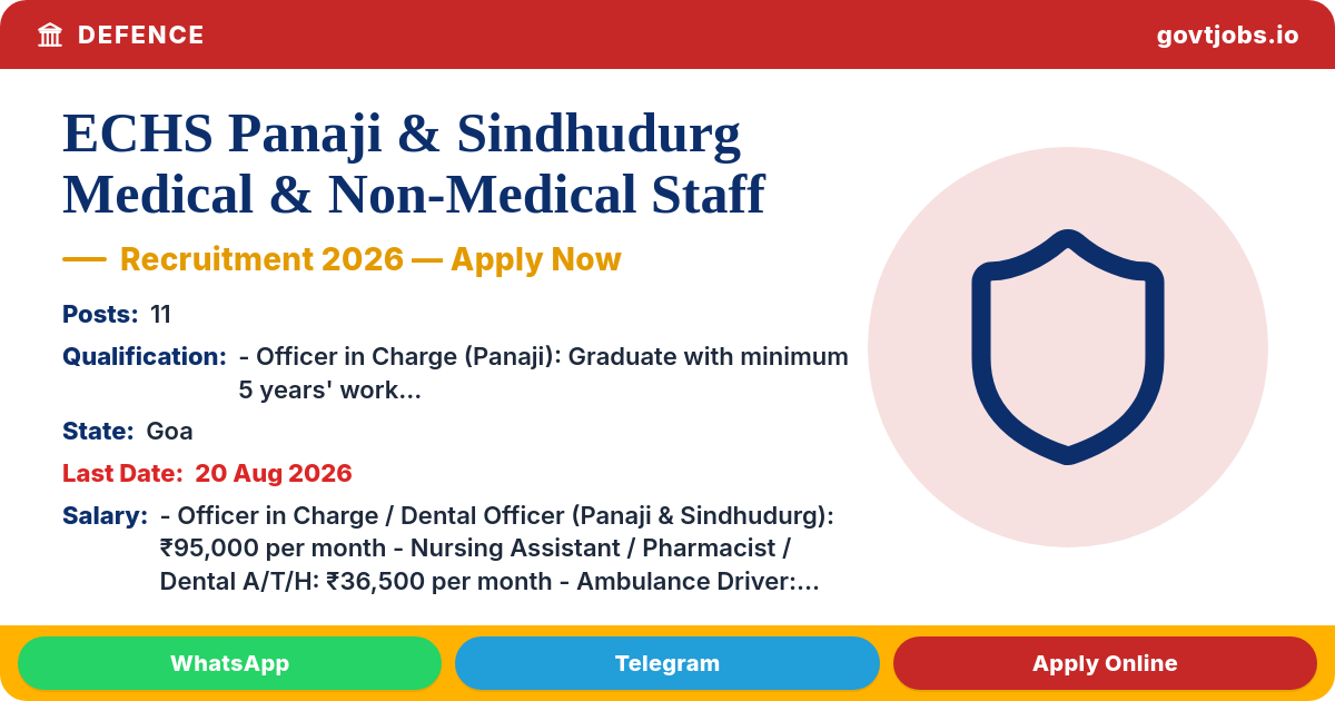 ECHS Panaji & Sindhudurg Medical & Non-Medical Staff Recruitment 2026 — 11 Posts, Apply by 20 Aug