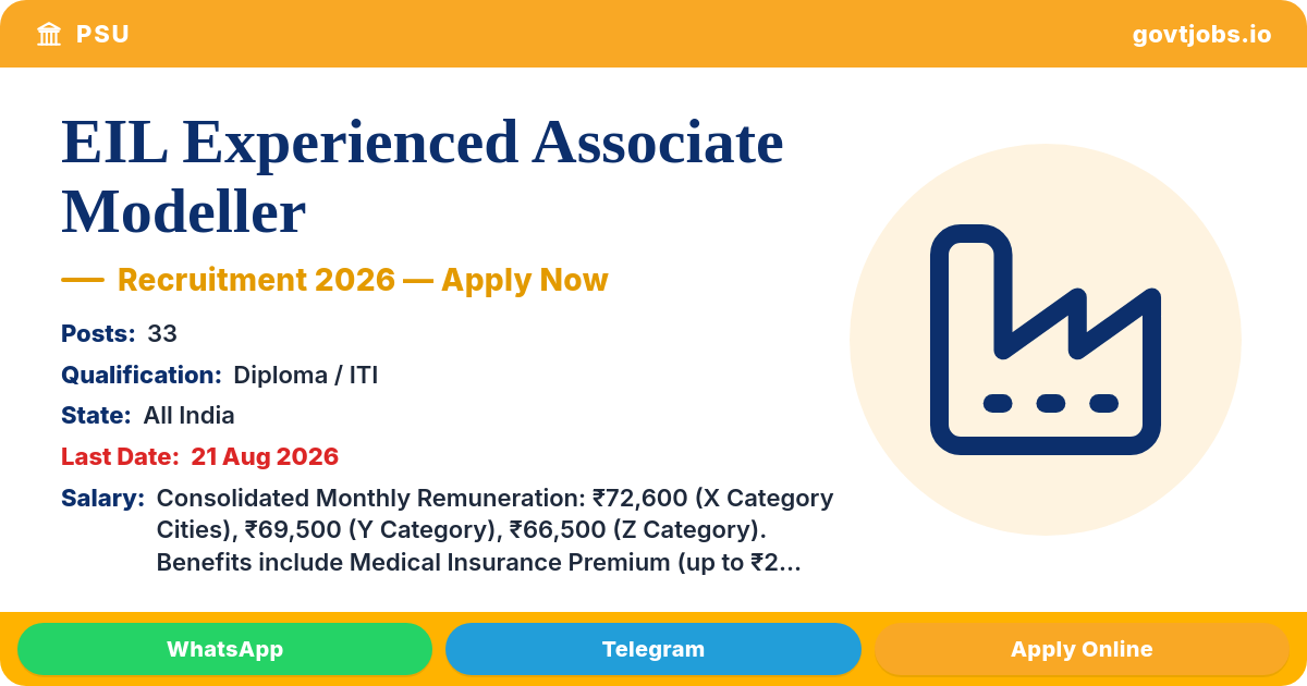 EIL Experienced Associate Modeller 2026 — 33 Posts, Apply by 21 Aug