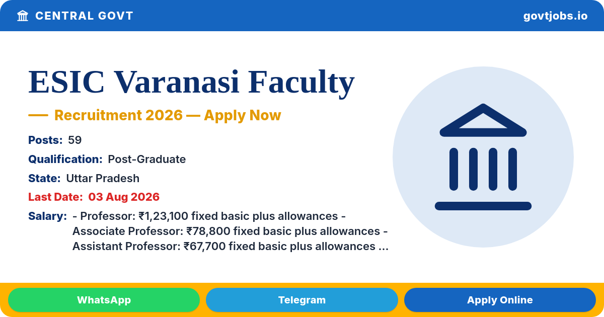 ESIC Varanasi Faculty Recruitment 2026 — 59 Posts, Apply by 03 Aug (UP)