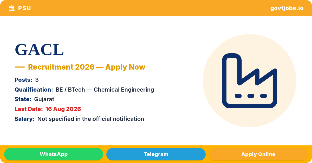GACL Recruitment 2026 — 3 Posts, Manager/Officer/Assistant Engineer, Apply by 16 Aug (Gujarat)