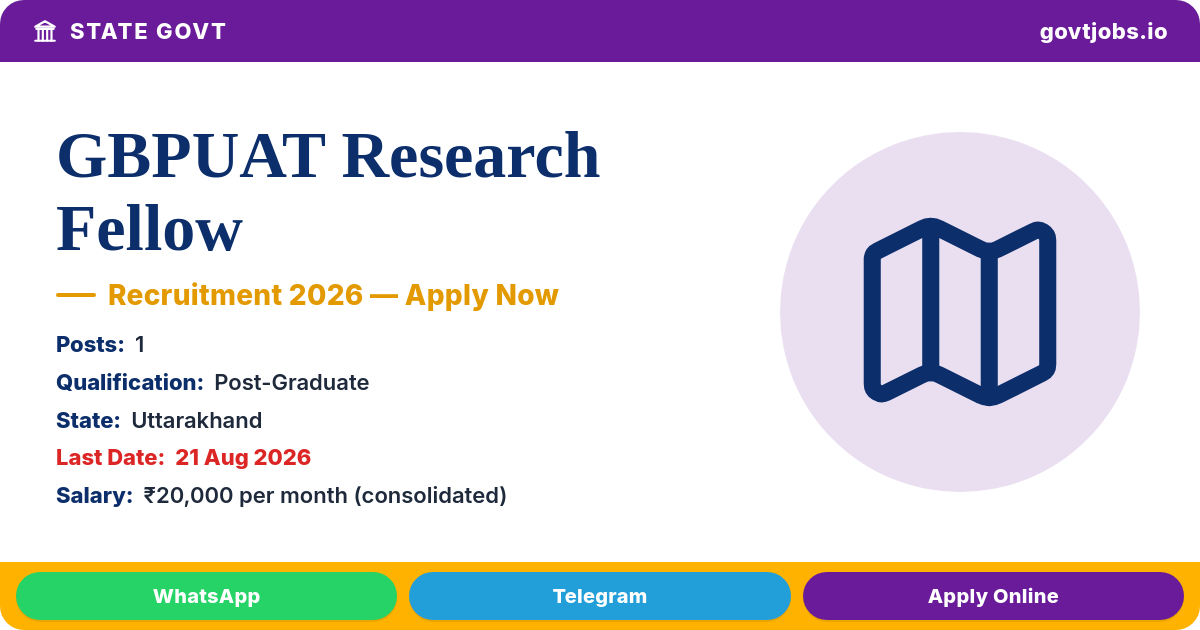 GBPUAT Research Fellow Recruitment 2026 — 1 Post, Apply by Email by 21 Aug (Uttarakhand)