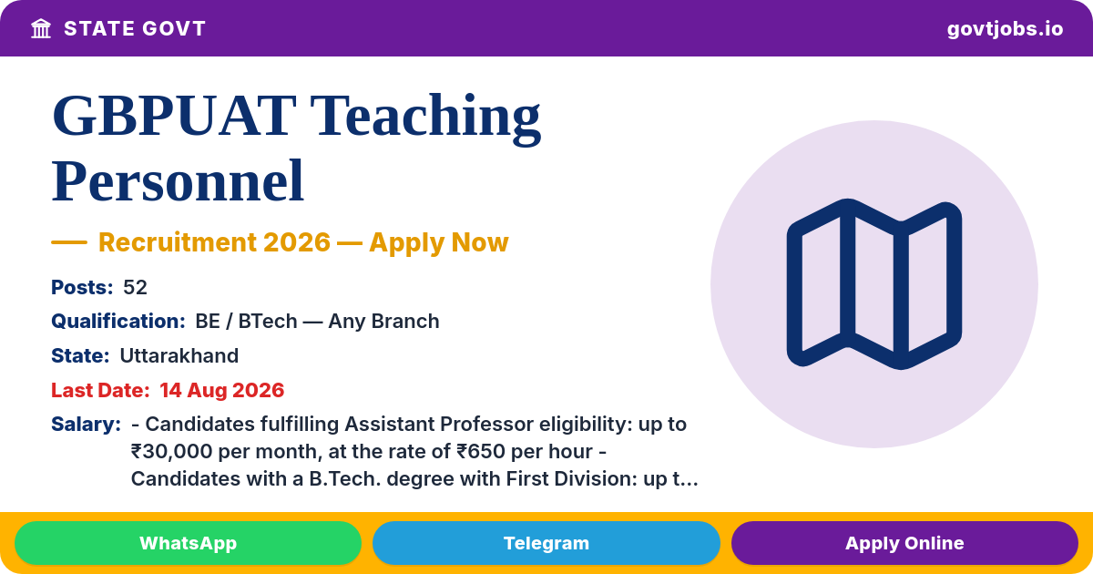 GBPUAT Teaching Personnel Recruitment 2026 — 52 Posts, Walk-in 14 Aug (Uttarakhand)