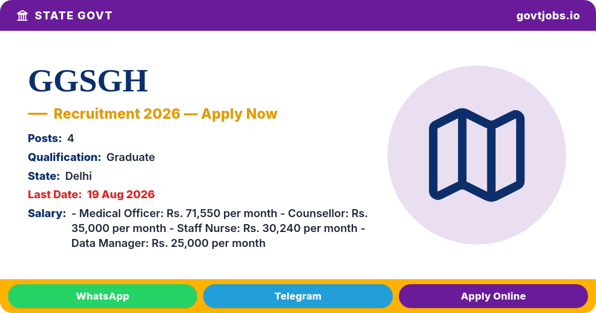 GGSGH Recruitment 2026 – Medical Officer, Counsellor, Staff Nurse & Data Manager (4 Posts) — Walk-in 19 Aug