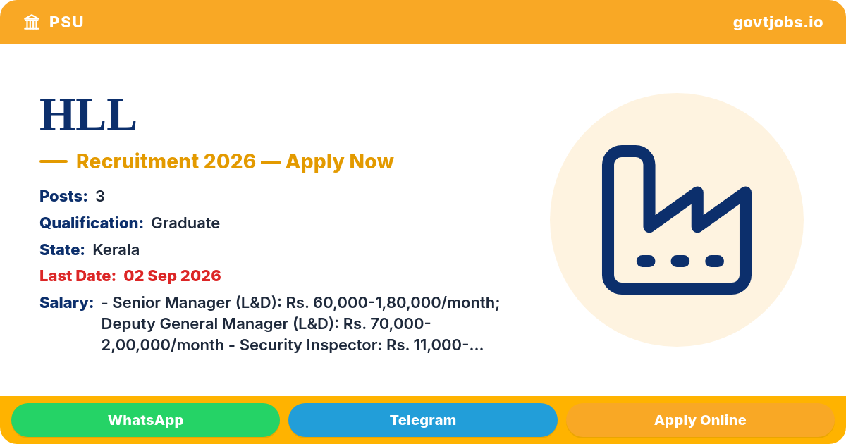 HLL Recruitment 2026 — Senior Manager, Security Inspector & More