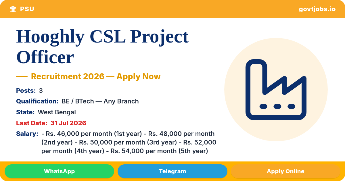 Hooghly CSL Project Officer Recruitment 2026 — 3 Posts (West Bengal)