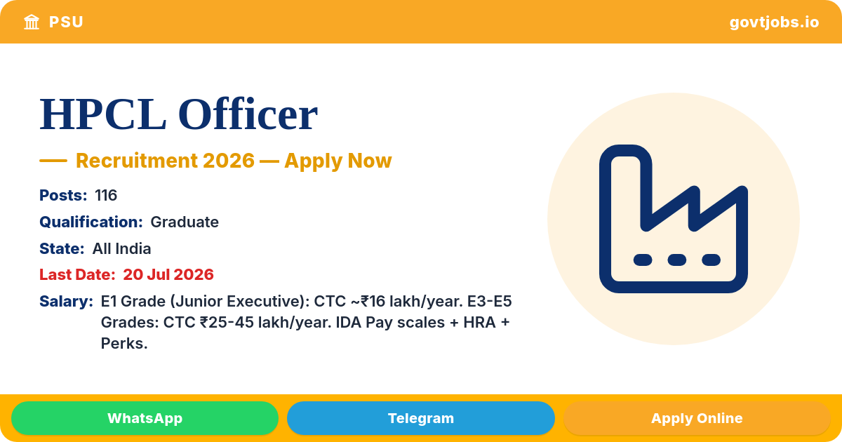 HPCL Officer Recruitment 2026 — Junior Executive, Senior Officer, Manager & More (116 Posts)
