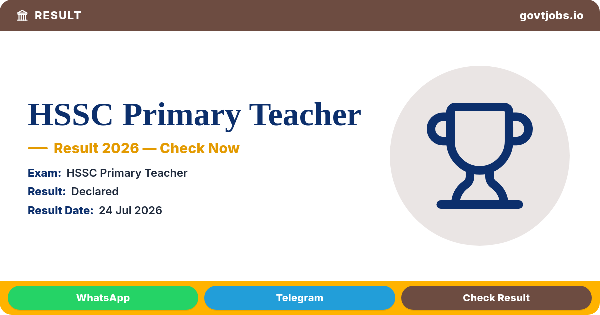 HSSC Primary Teacher (Mewat Cadre) Final Result 2026 — Advt 05/2024 (Haryana)