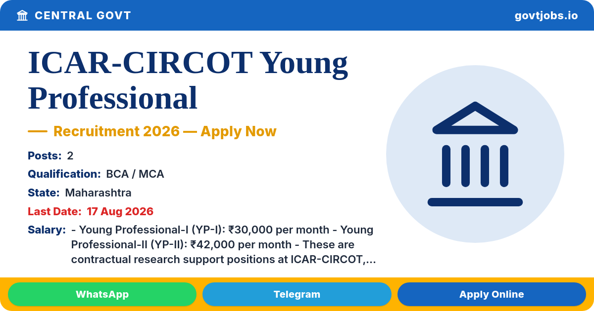 ICAR-CIRCOT Young Professional Recruitment 2026 — 2 Posts, Walk-in 19 Aug (Maharashtra)