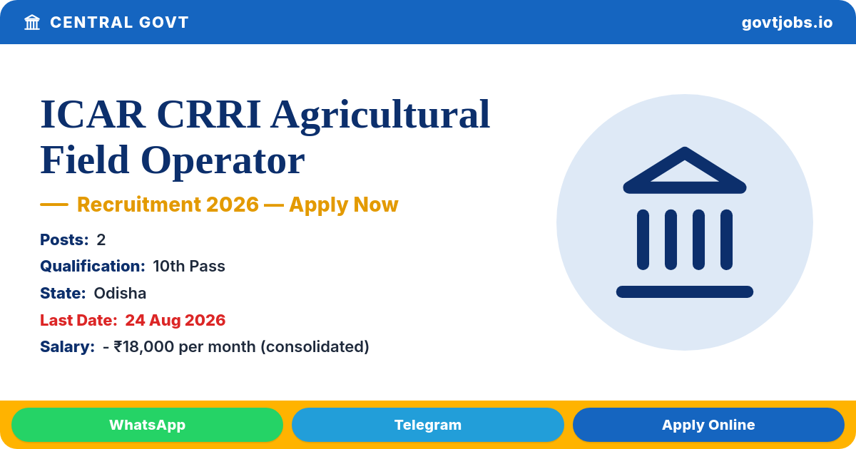 ICAR CRRI Agricultural Field Operator (AFO) Recruitment 2026 — 2 Posts, Walk-in 24 Aug